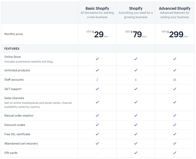 shopify-pkgs